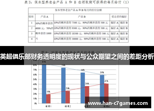 英超俱乐部财务透明度的现状与公众期望之间的差距分析 英超俱乐部财务透明度的现状与公众期望之间的差距分析