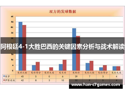 阿根廷4-1大胜巴西的关键因素分析与战术解读 阿根廷4-1大胜巴西的关键因素分析与战术解读
