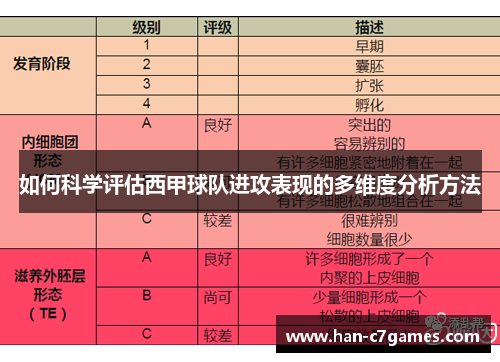 如何科学评估西甲球队进攻表现的多维度分析方法