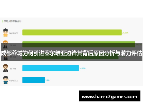 成都蓉城为何引进塞尔维亚边锋其背后原因分析与潜力评估 成都蓉城为何引进塞尔维亚边锋其背后原因分析与潜力评估