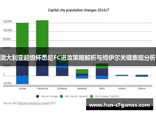 澳大利亚超级杯悉尼FC进攻策略解析与博伊尔关键表现分析