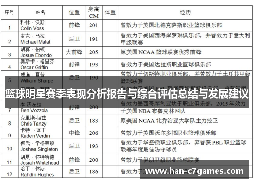 篮球明星赛季表现分析报告与综合评估总结与发展建议