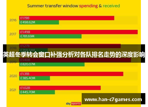 英超冬季转会窗口补强分析对各队排名走势的深度影响 英超冬季转会窗口补强分析对各队排名走势的深度影响